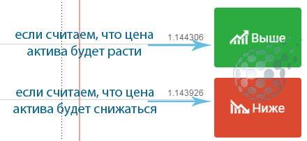 Выбор направления сделки
